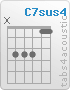 Chord C7sus4 (x,3,3,3,1,1)